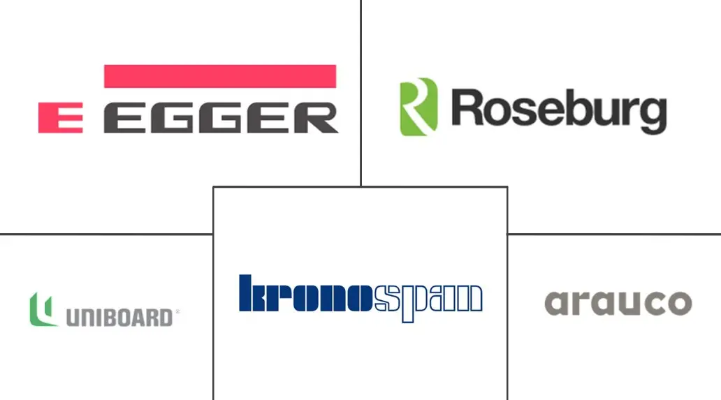 北美刨花板市场规模