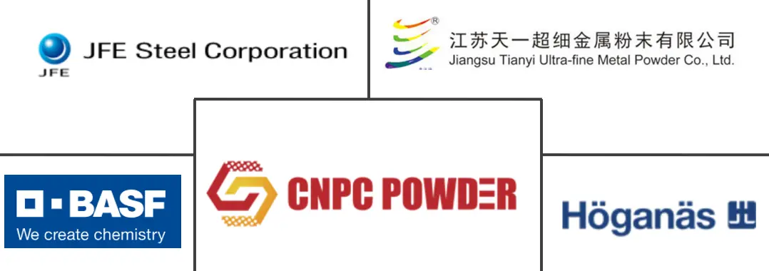 羰基铁粉市场规模及份额