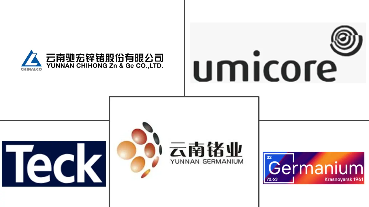 锗市场规模和份额