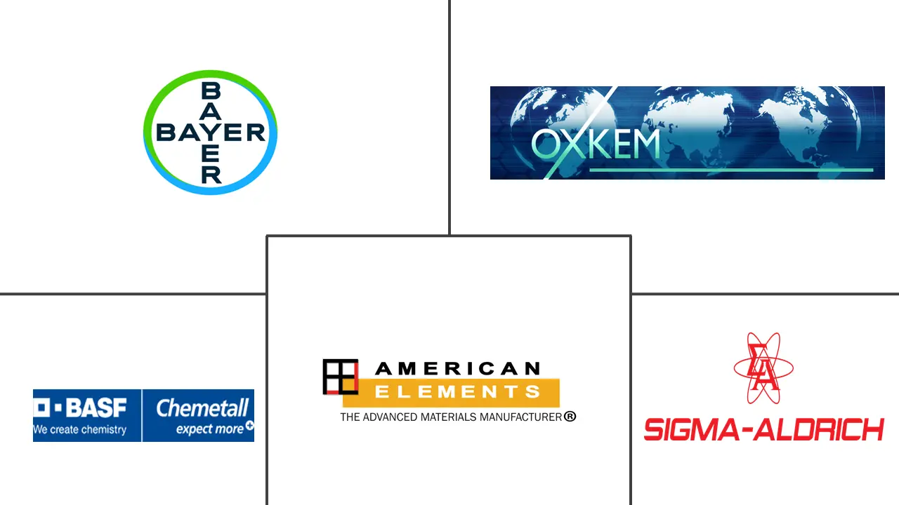 磷酸铬市场规模