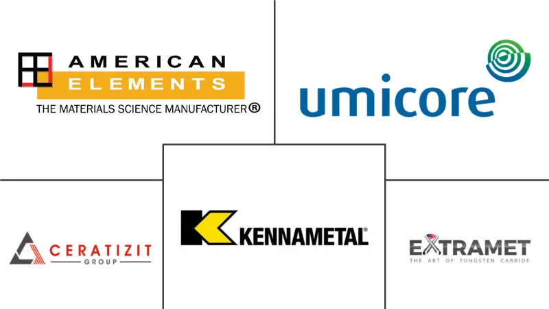 碳化钨市场规模