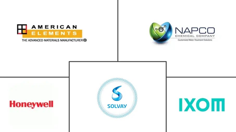 氟硅酸市场规模