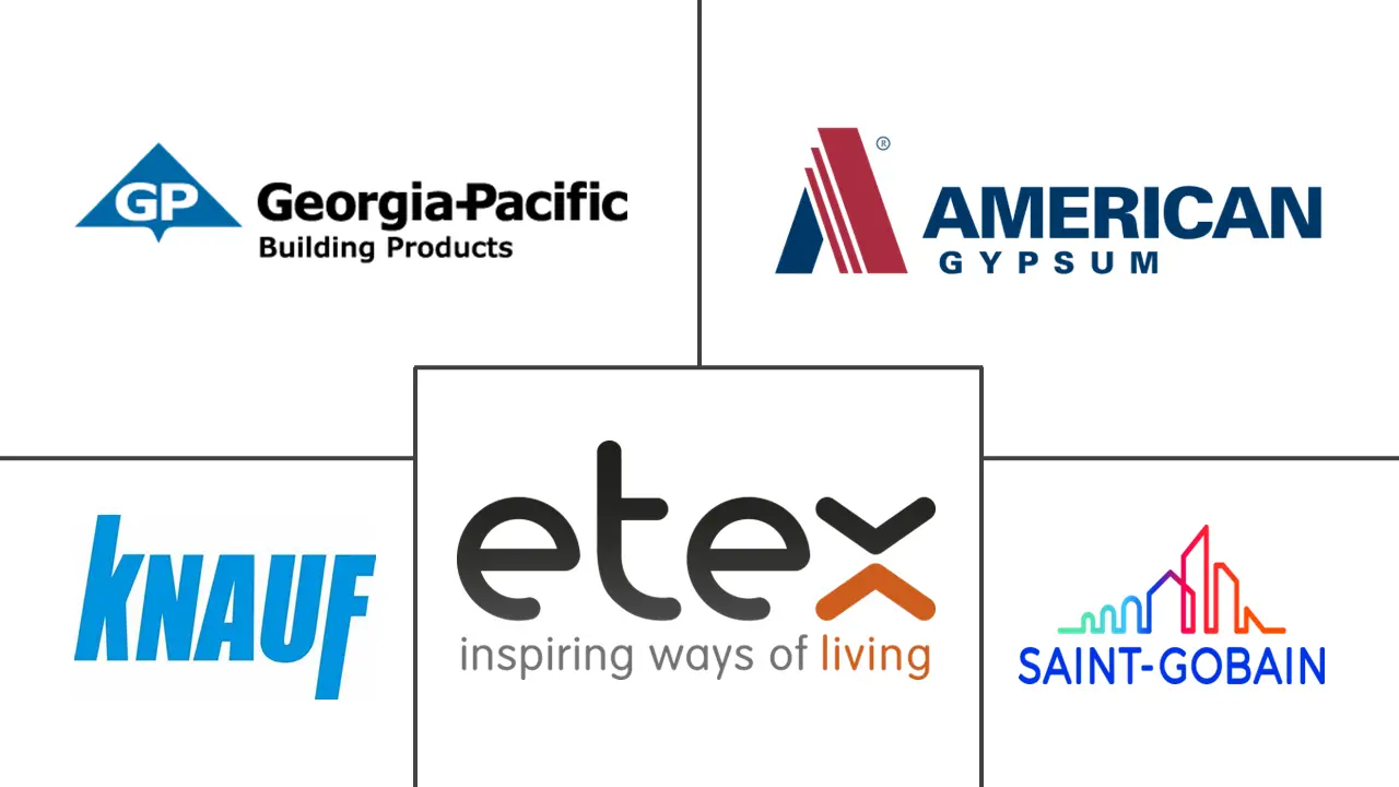 北美石膏板市场规模