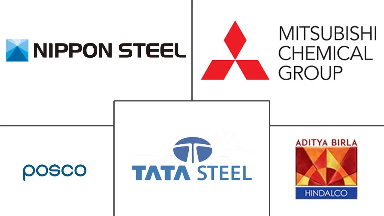 金属线圈层压市场规模和份额