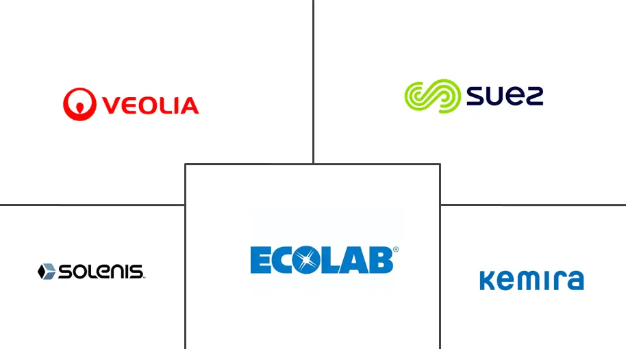 北美膜水处理化学品市场规模和份额分析