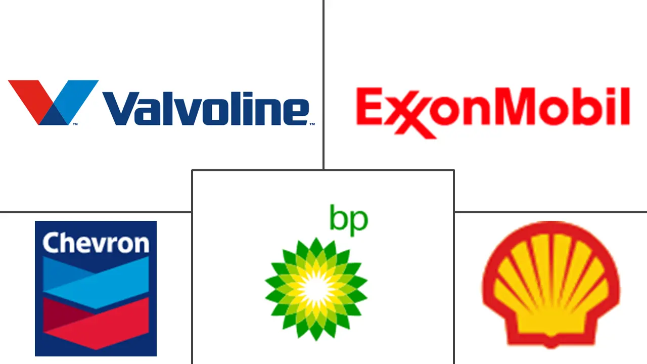 美国润滑油市场规模及份额