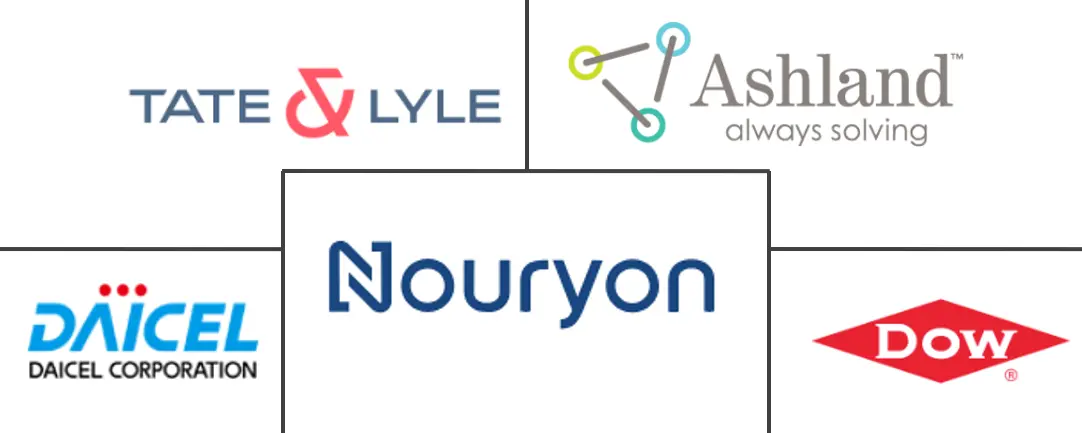 羧甲基纤维素（CMC）市场规模及份额