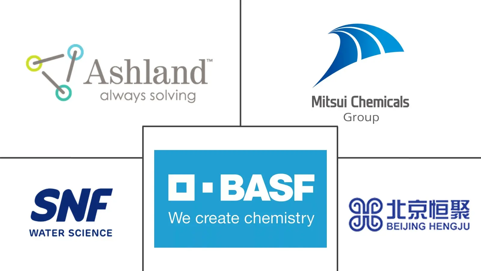 丙烯酰胺市场规模