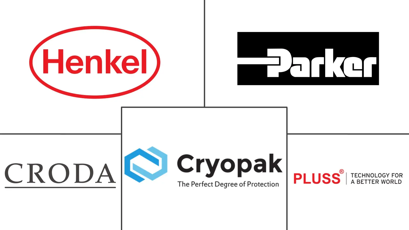 北美相变材料市场规模