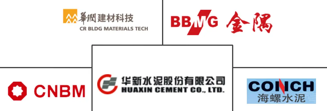 中国水泥市场规模及份额