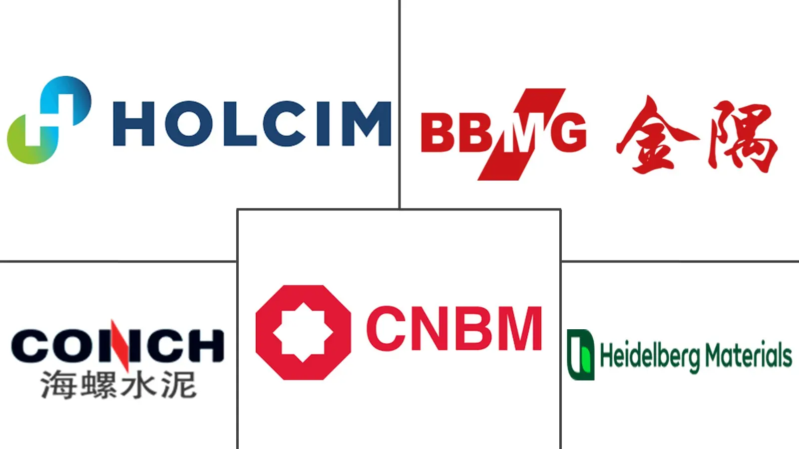 普通硅酸盐水泥市场规模及份额