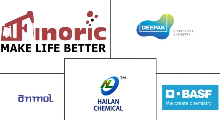 亚硝酸盐市场规模