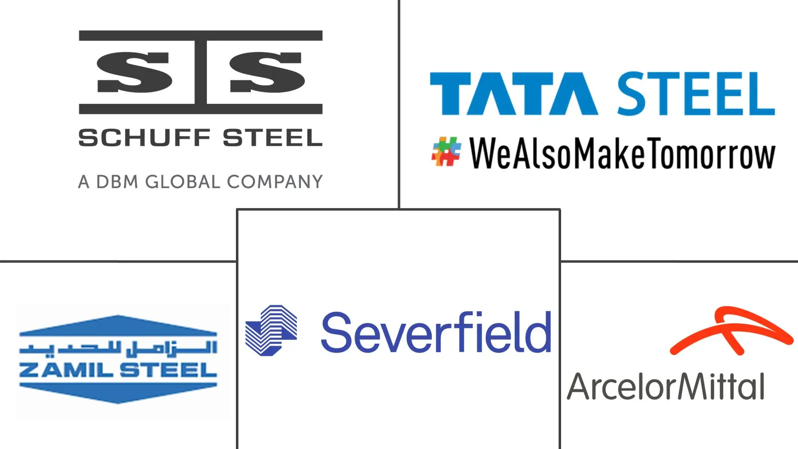 钢铁制造市场规模和份额