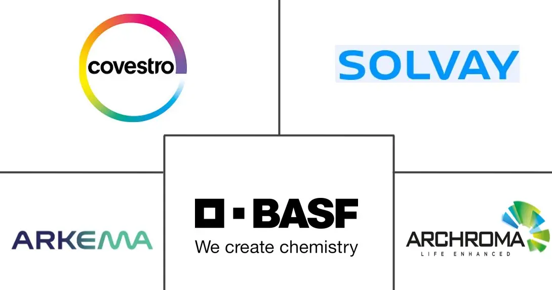 纺织涂料市场规模及份额
