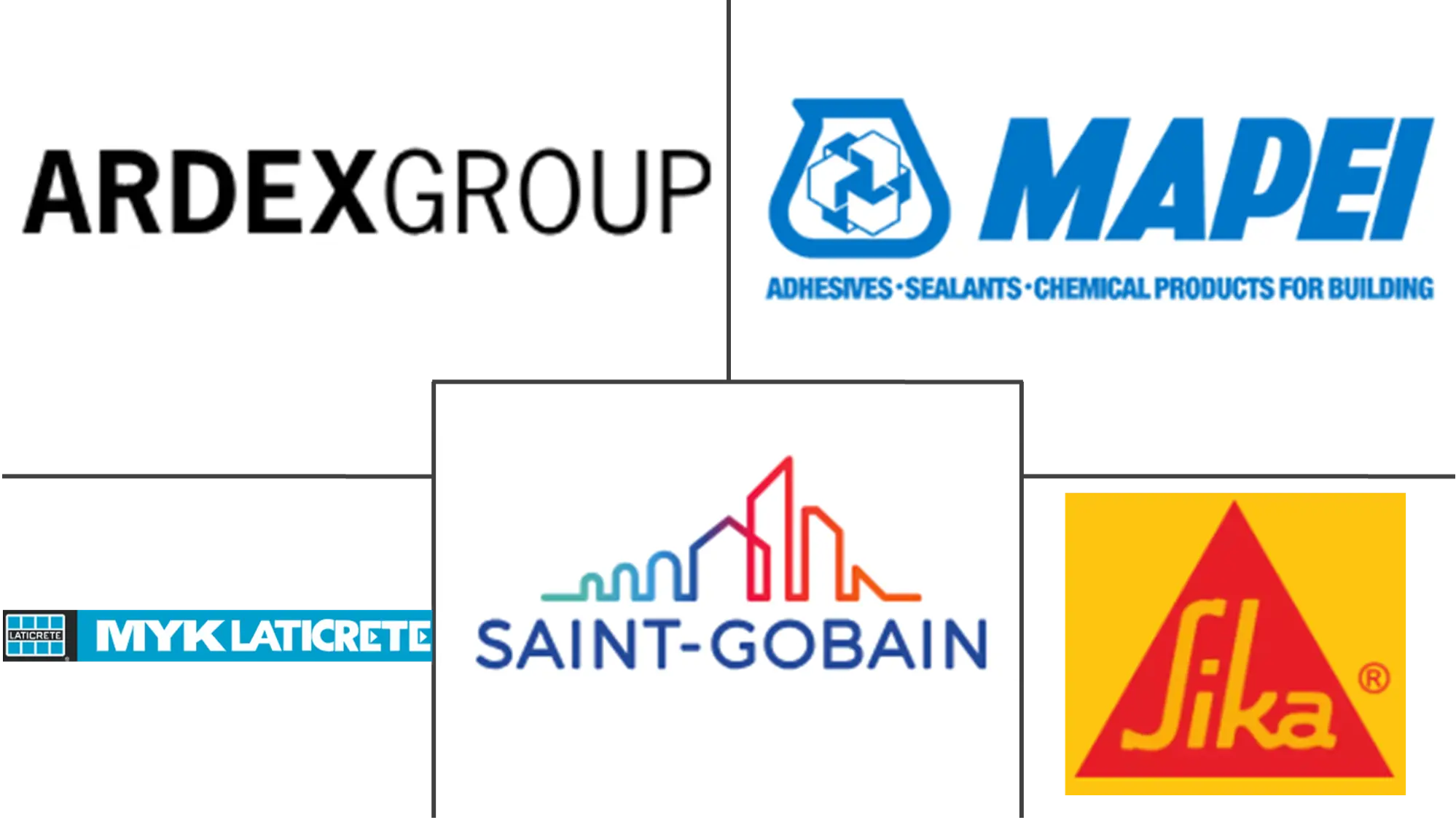 环氧灌浆料市场规模和份额