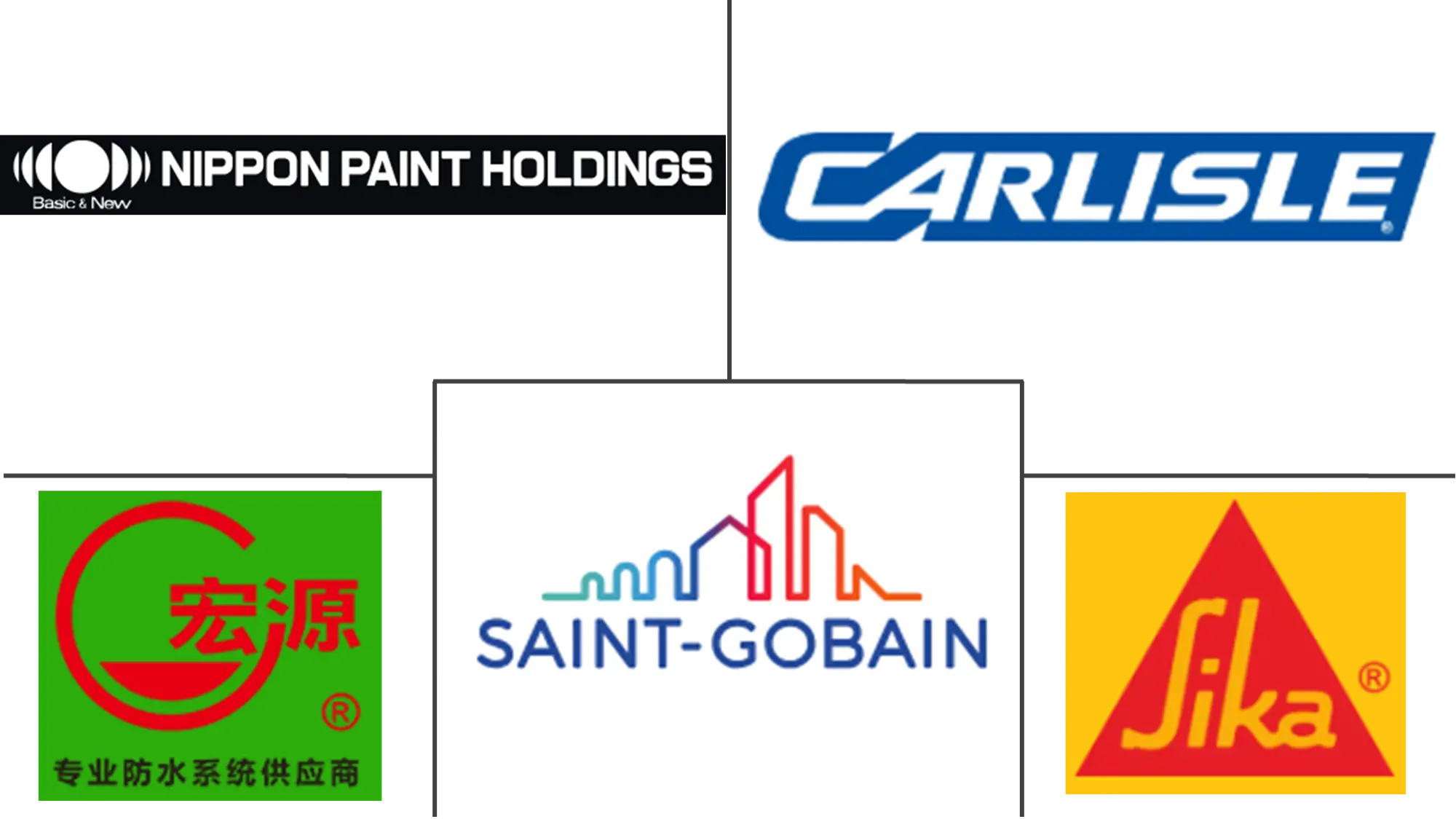 防水化学品市场规模及份额