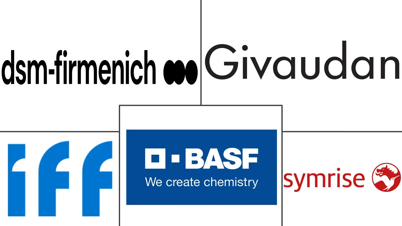 印度芳香化学品市场规模及份额