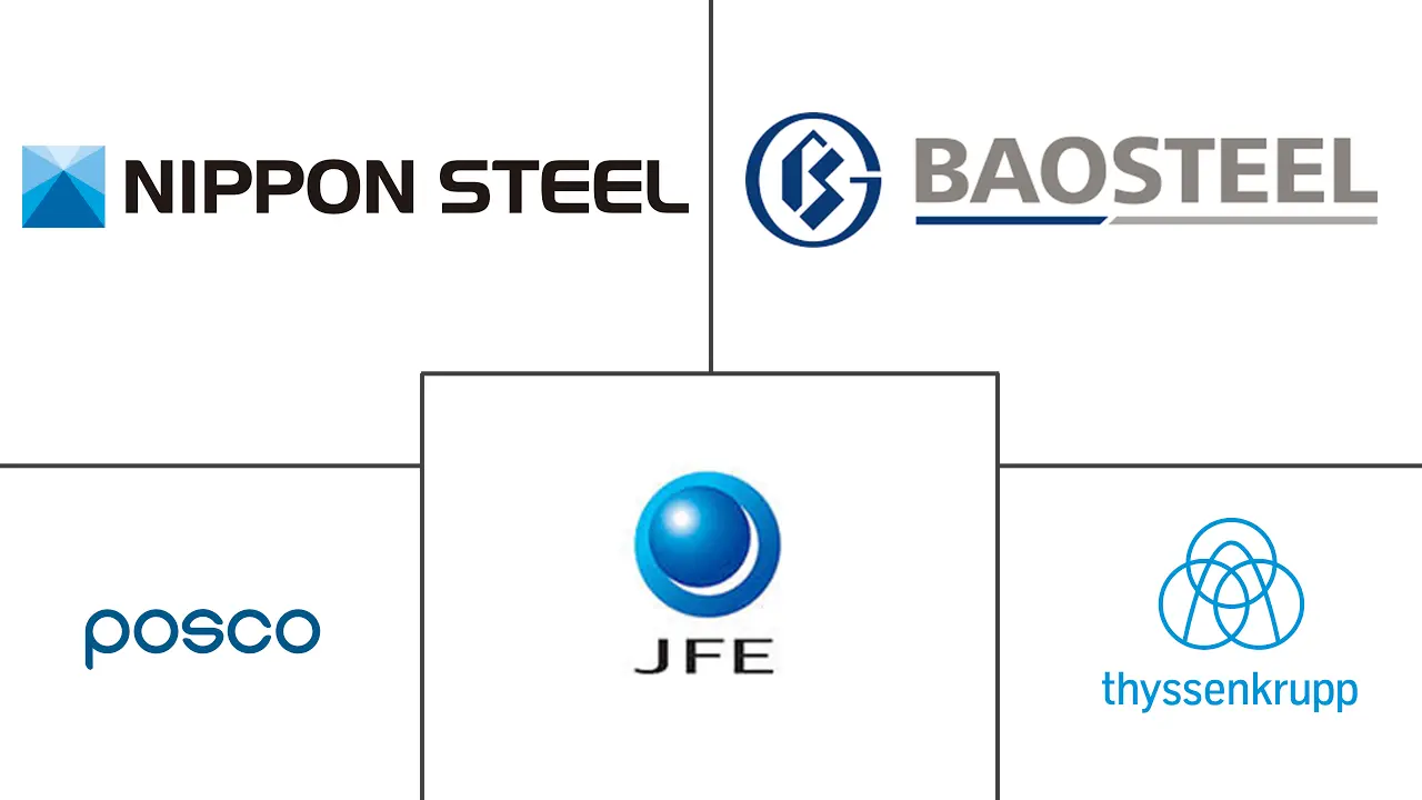 取向电工钢市场规模及份额