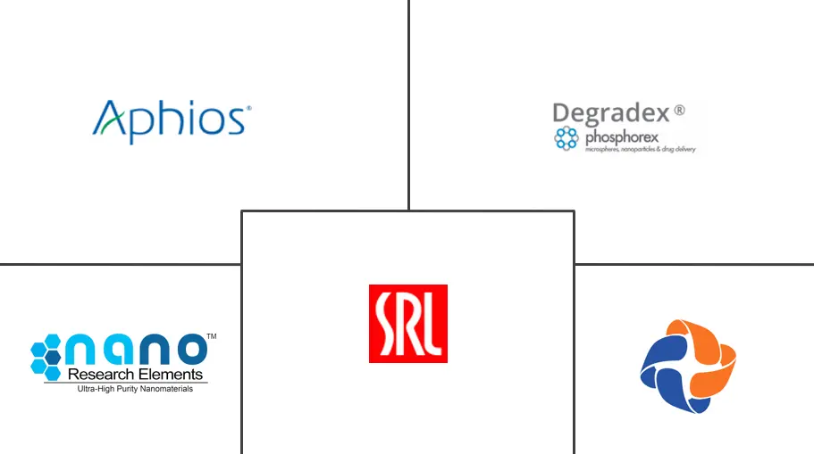聚合物纳米颗粒市场规模