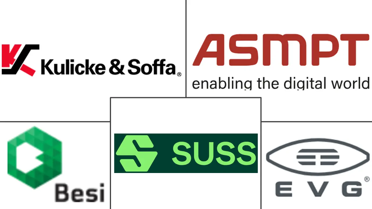 半导体键合市场规模和份额