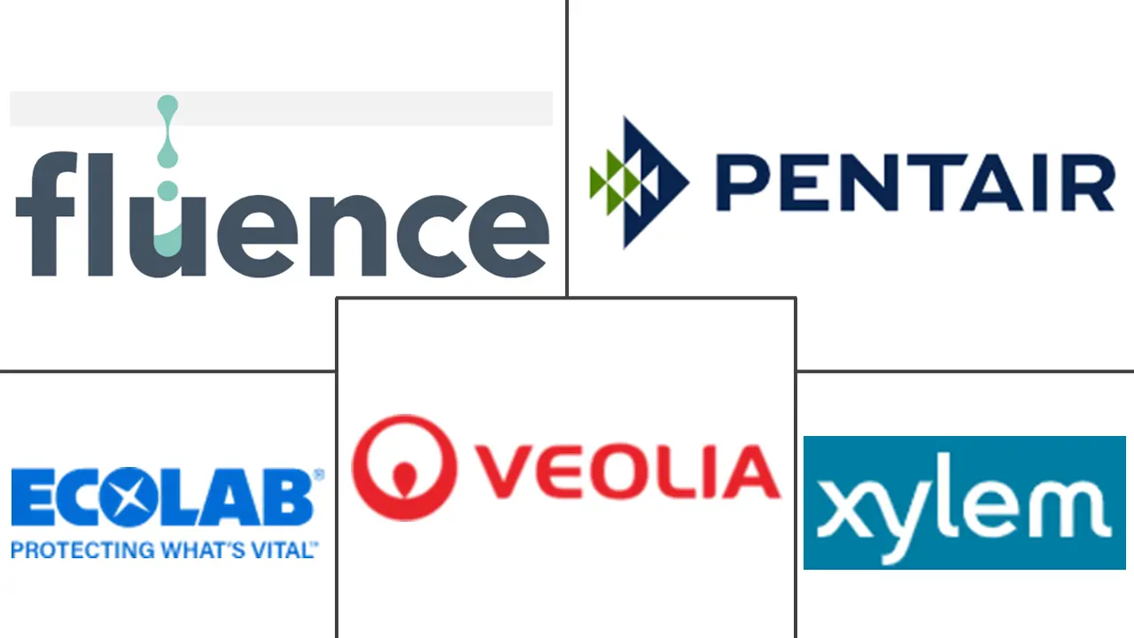 水循环再利用市场规模及份额