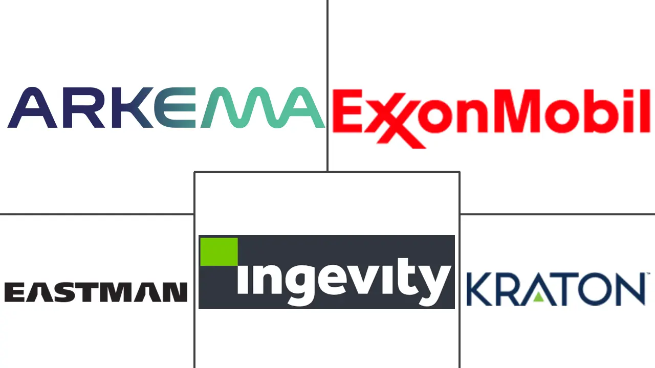 增粘剂市场规模和份额