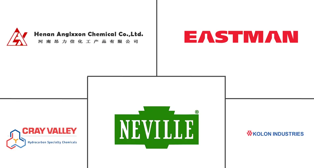 C9树脂市场规模