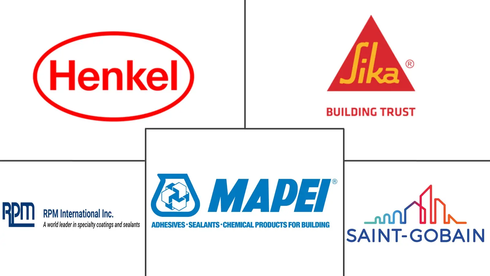 混凝土粘结剂市场规模和份额