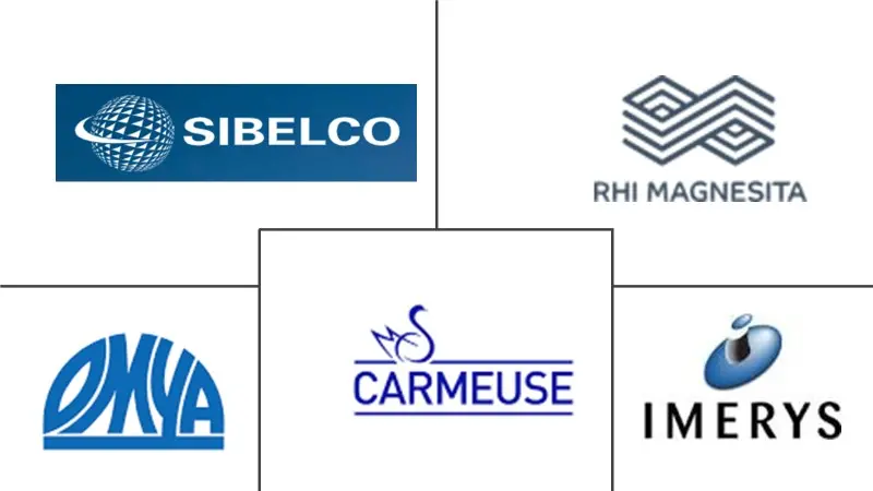 白云石粉市场规模