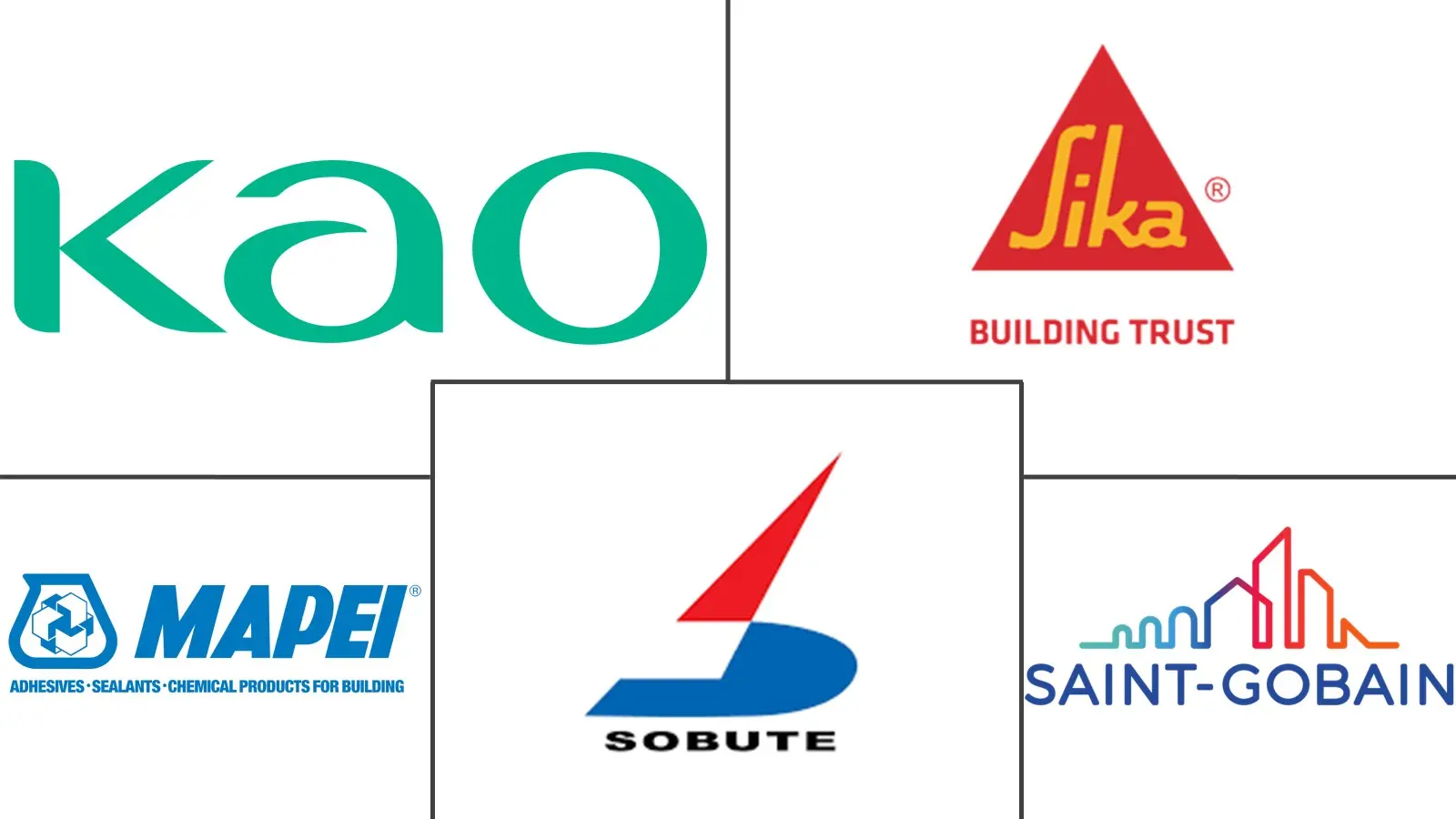 混凝土减水剂（增塑剂）市场规模和份额