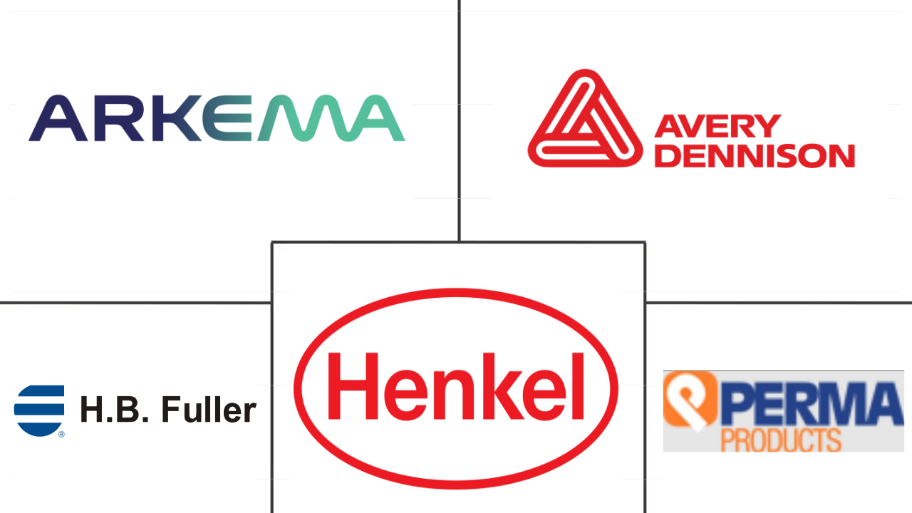 南非粘合剂市场规模