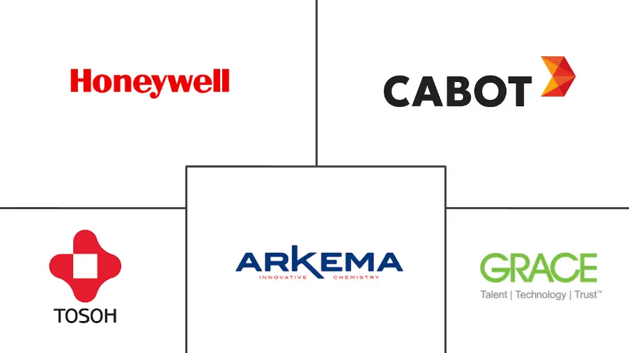 欧洲分子筛市场规模