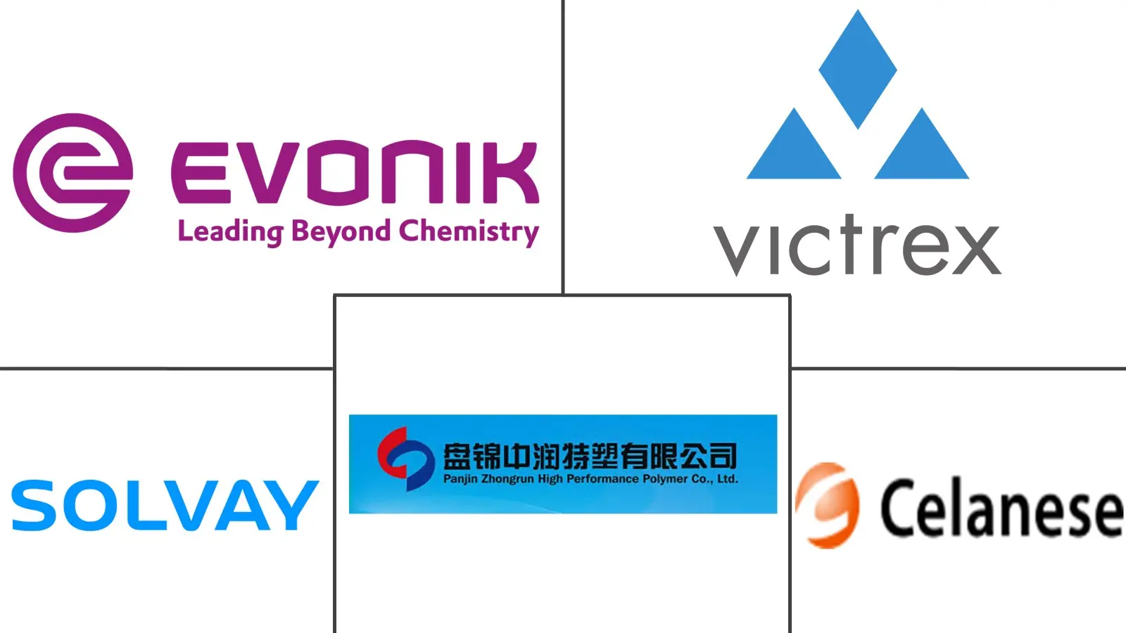 聚醚醚酮（PEEK）市场规模及份额