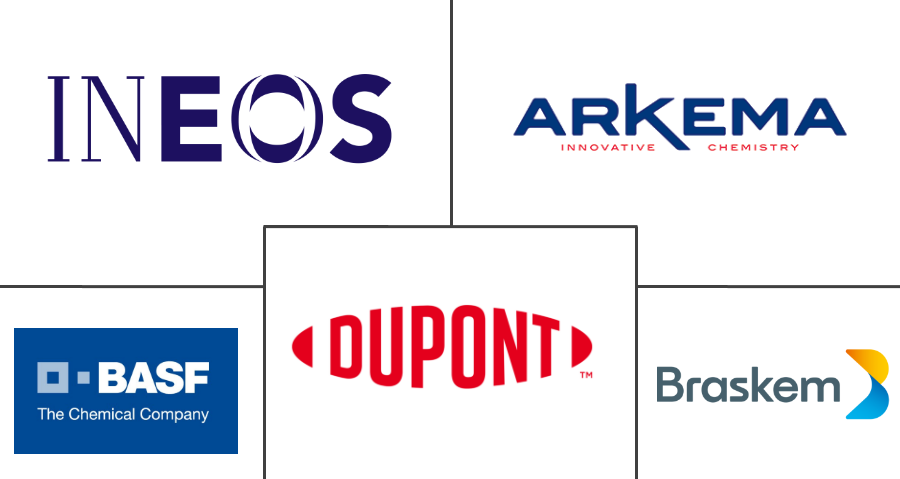 生物基树脂市场规模