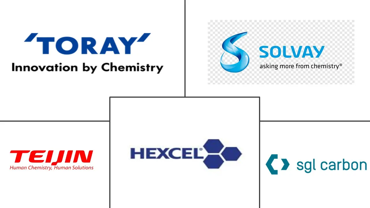 碳纤维增强热塑性复合材料市场规模和份额分析