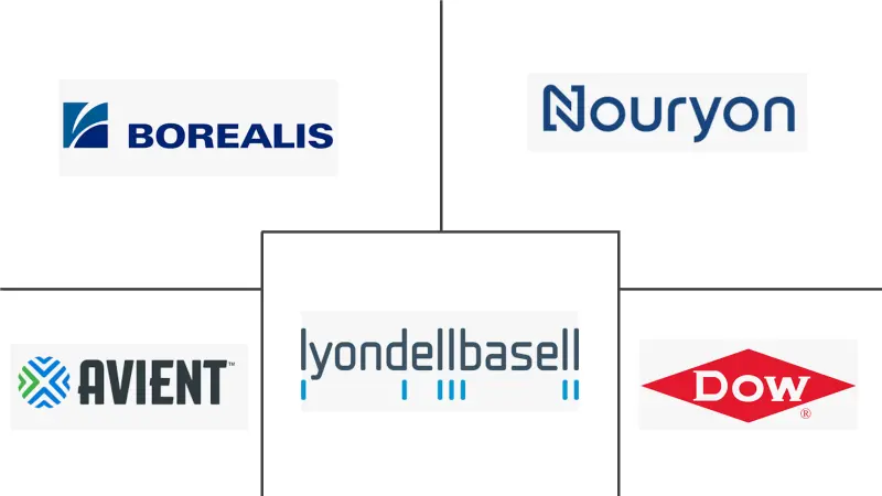 交联聚乙烯（XLPE）市场规模