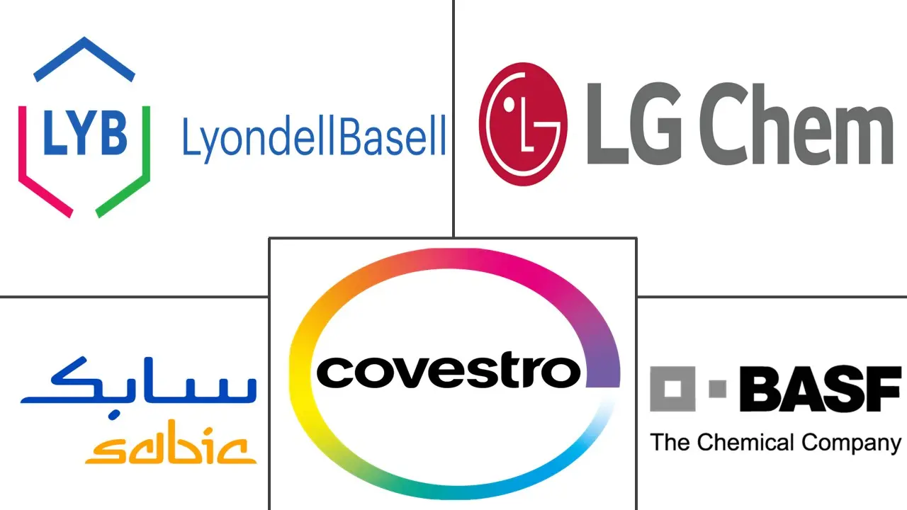 亚太地区汽车塑料市场规模及份额