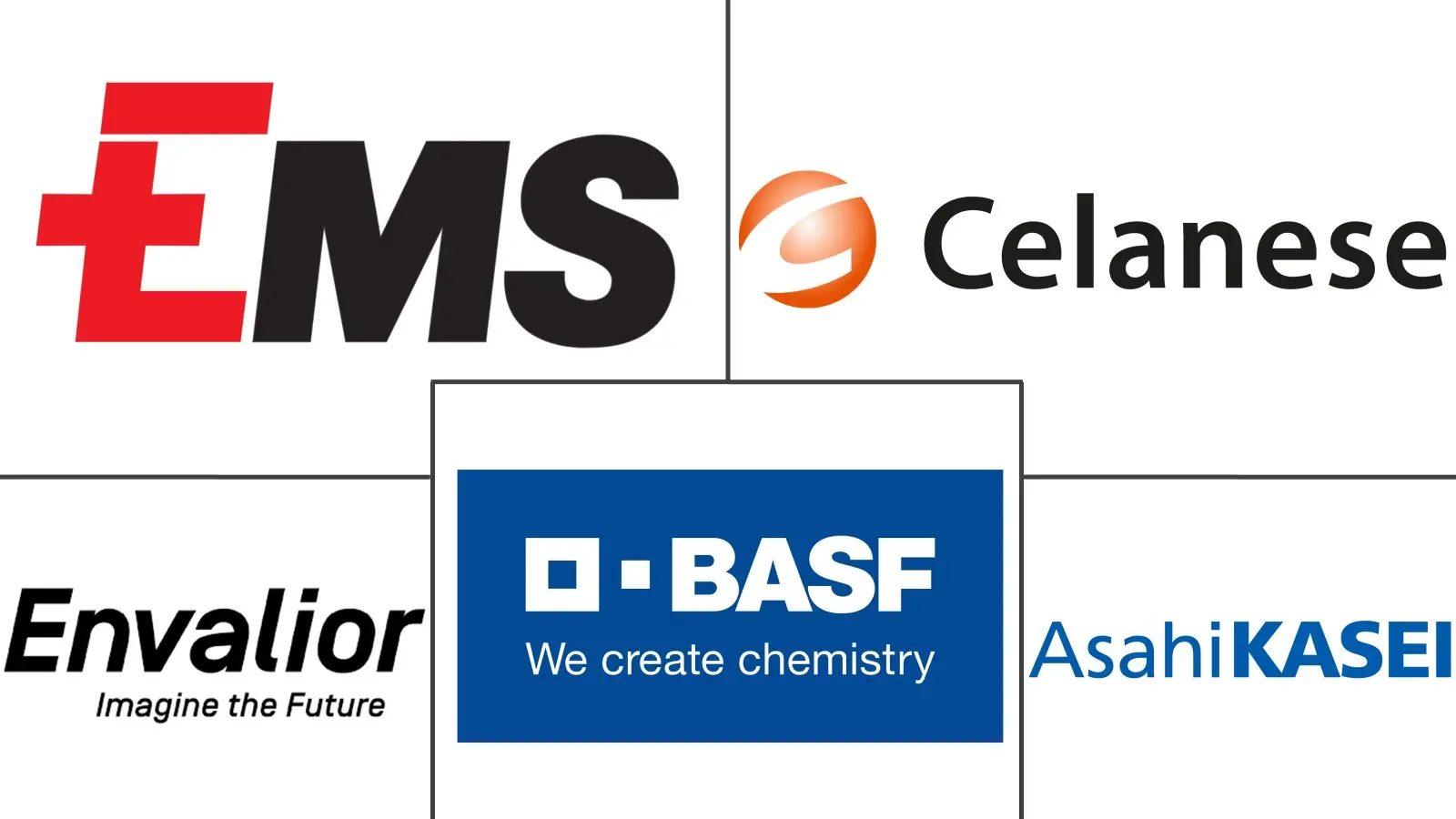 注塑聚酰胺6市场规模及份额
