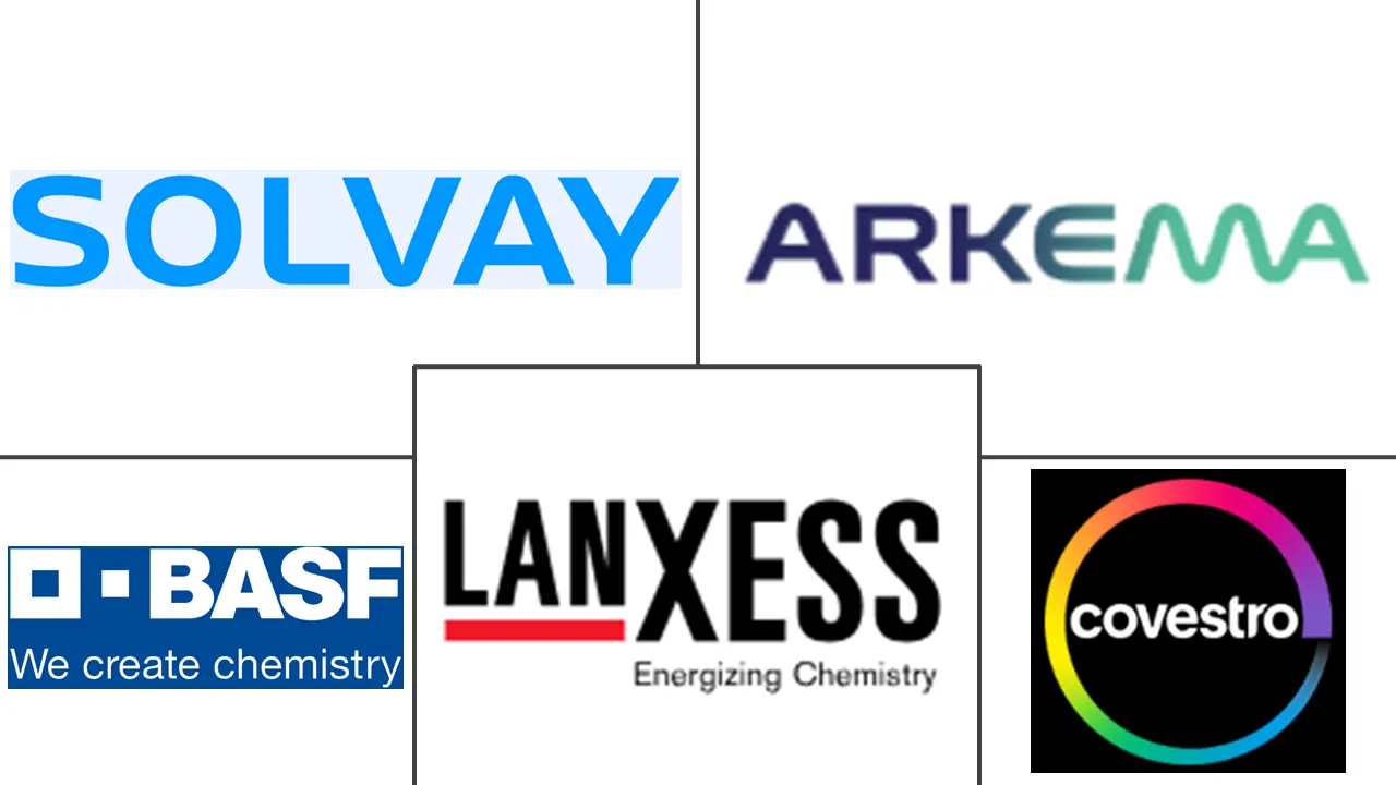 欧洲工程塑料市场规模及份额