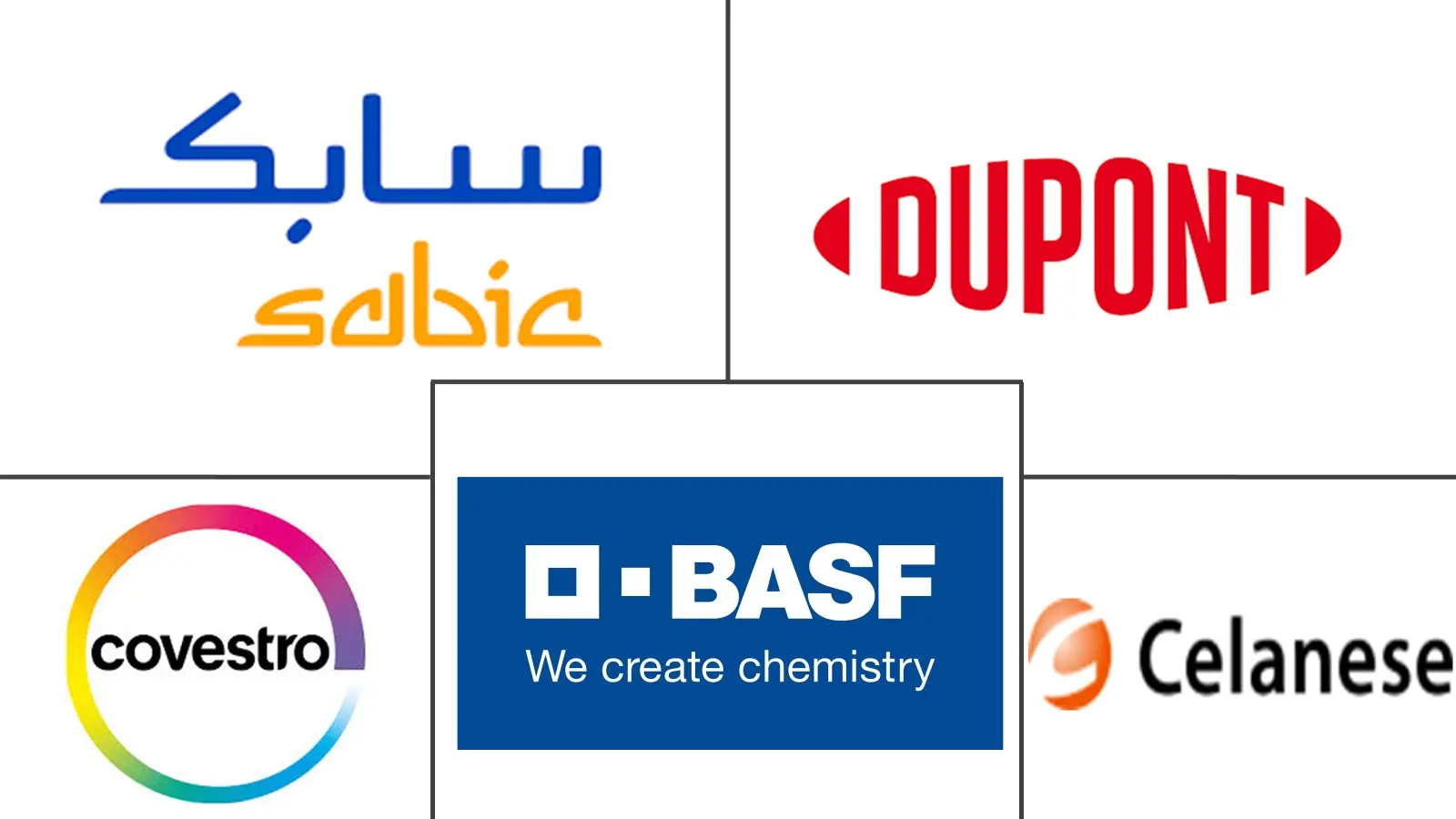 北美工程塑料市场规模和份额分析