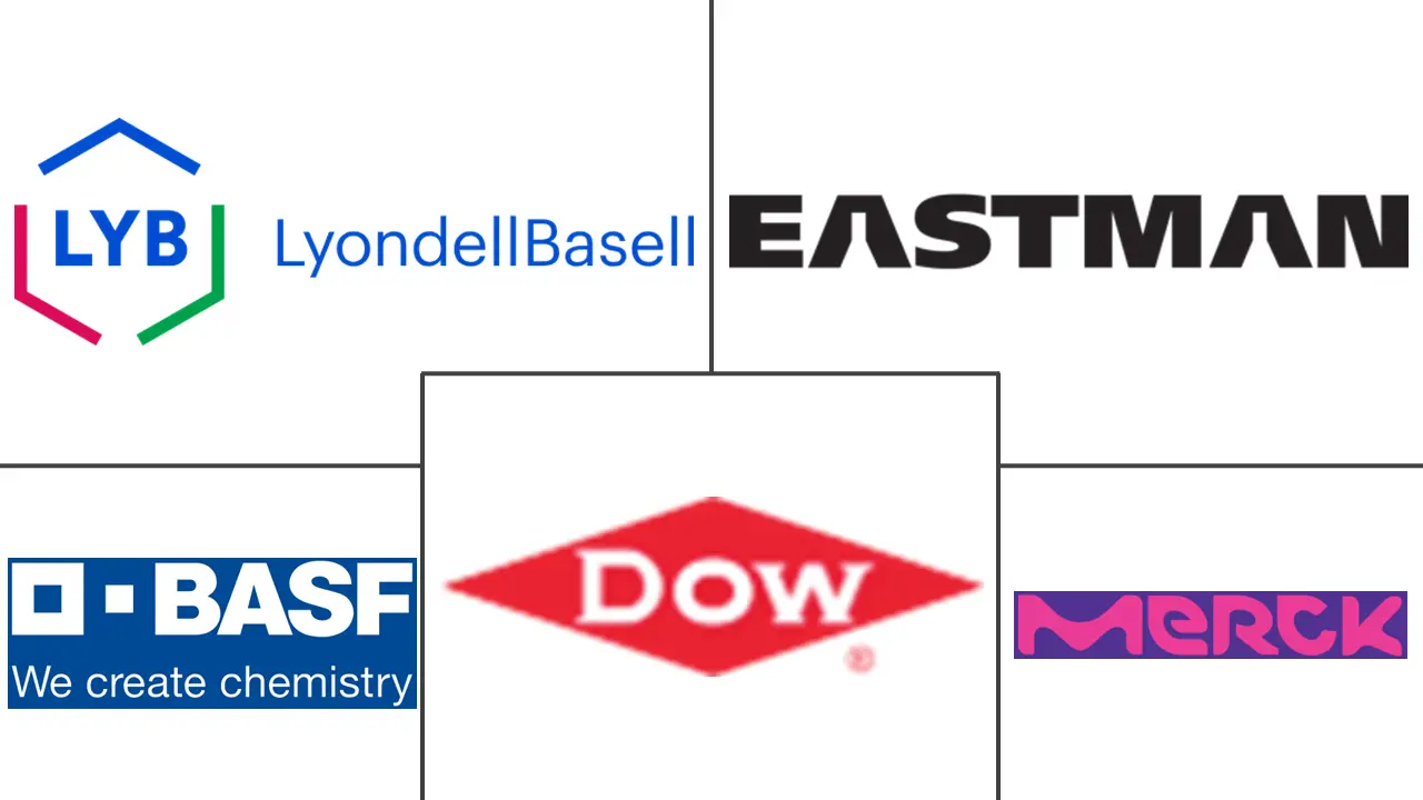 制药溶剂市场规模和份额