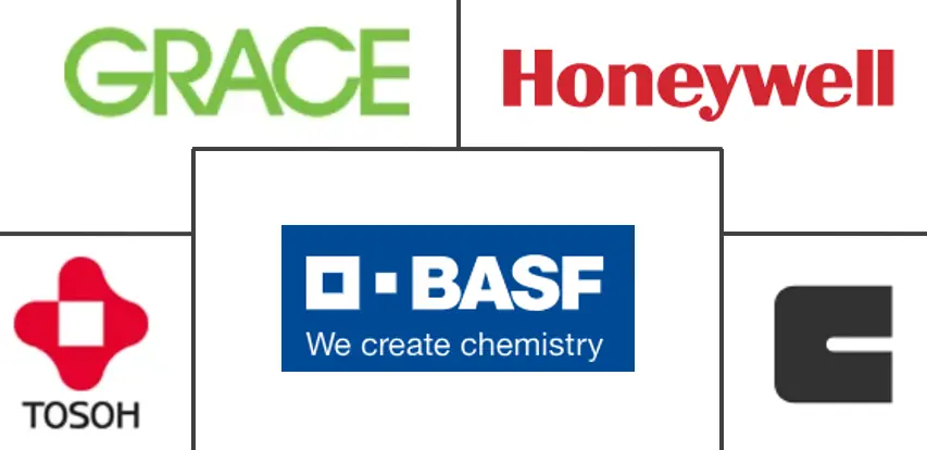 沸石分子筛市场规模和份额