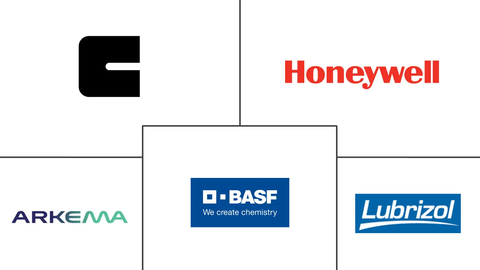 蜡添加剂市场规模