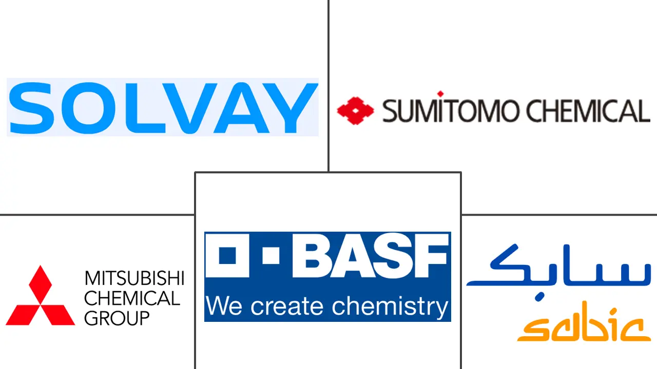 聚芳砜市场规模和份额