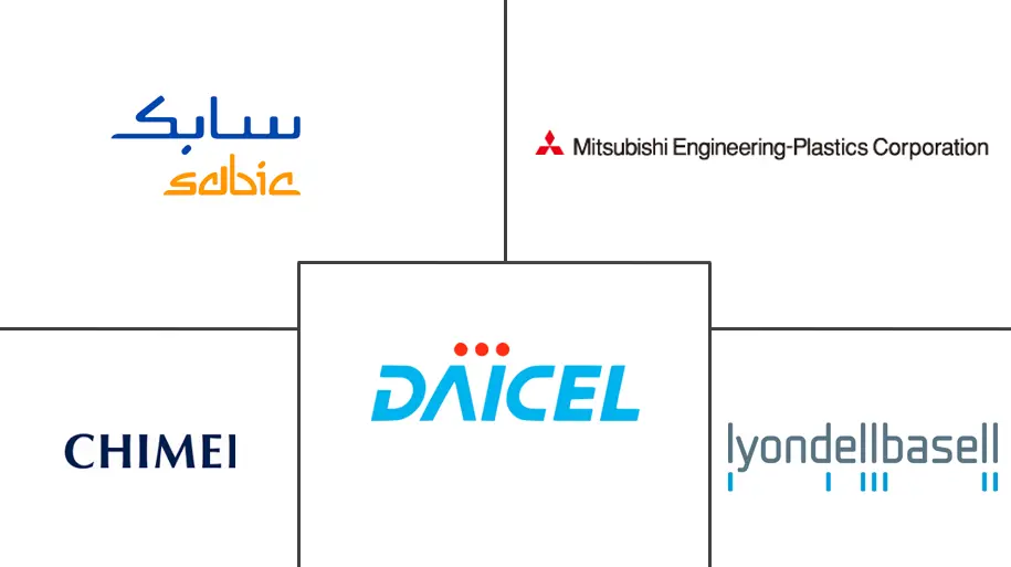 聚合物共混合金市场规模