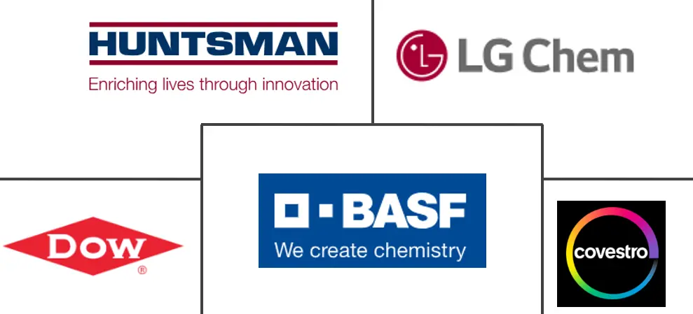 鞋底材料市场规模及份额