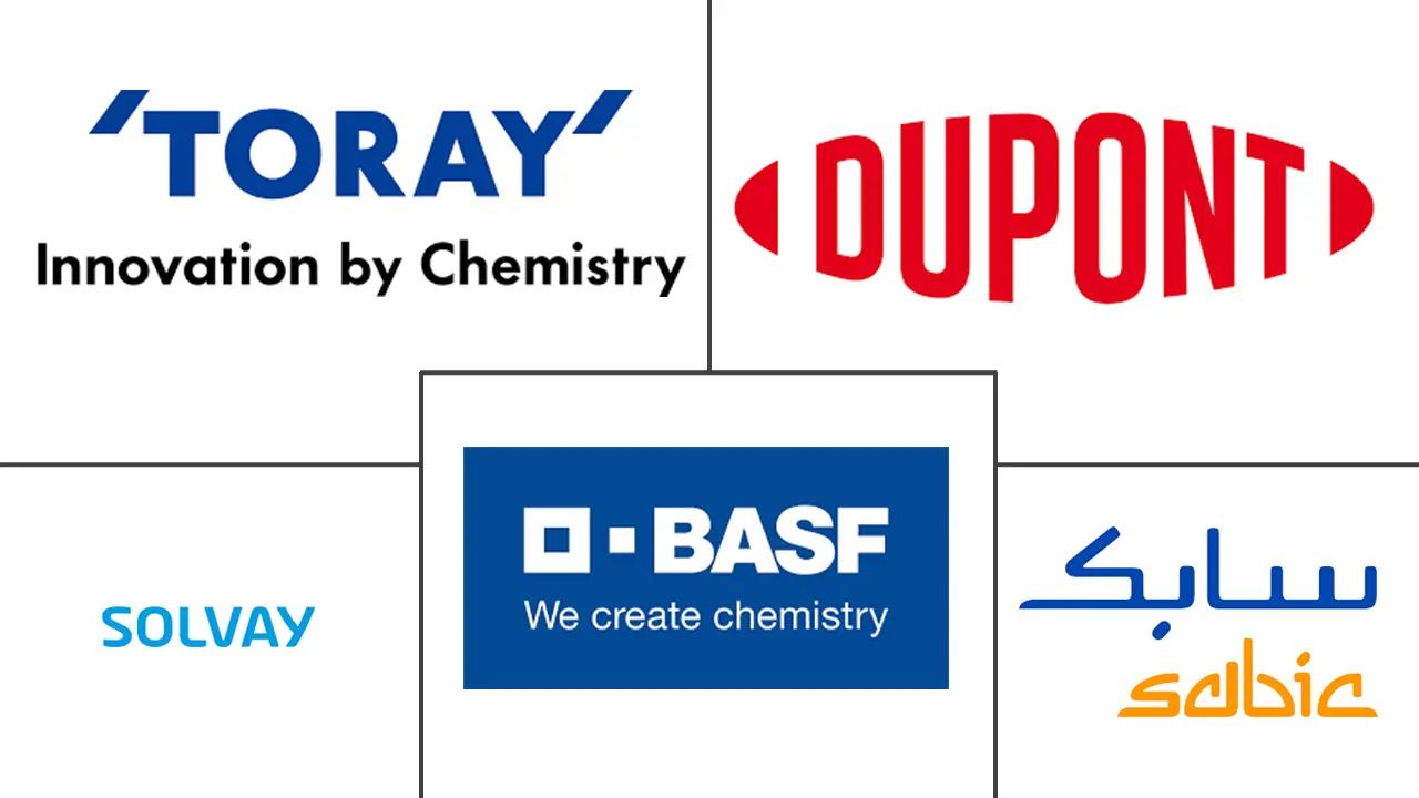 金属替代市场规模和份额