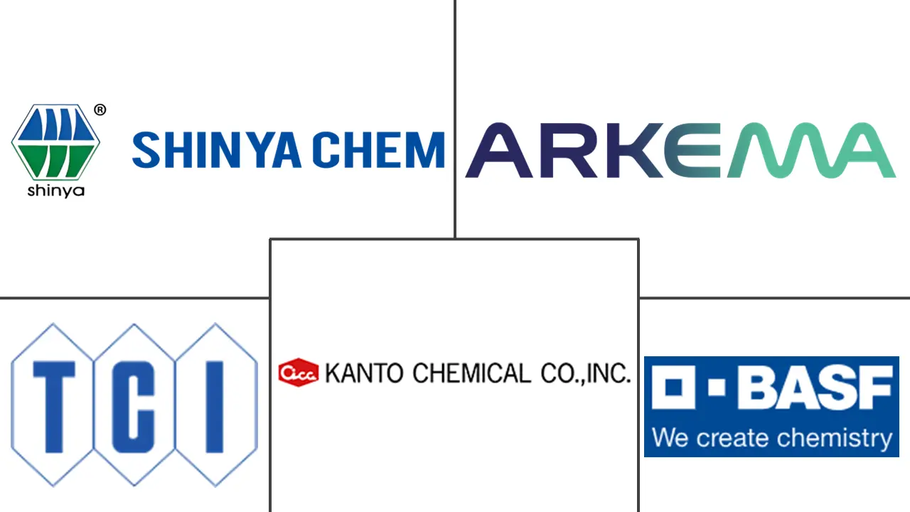 甲磺酸市场规模及份额