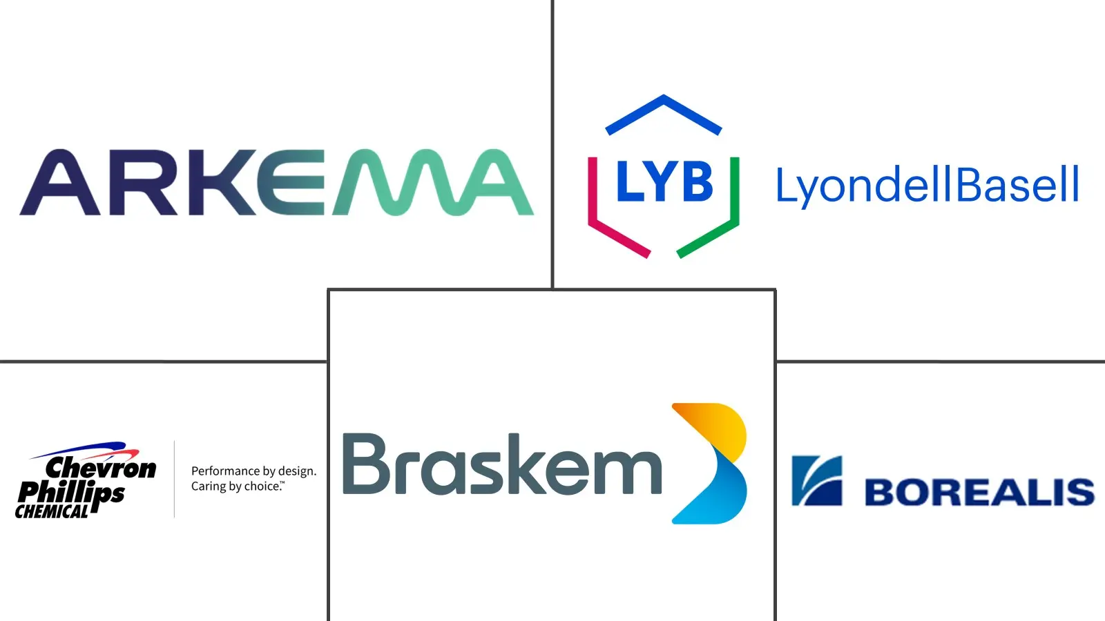 欧洲聚烯烃市场规模