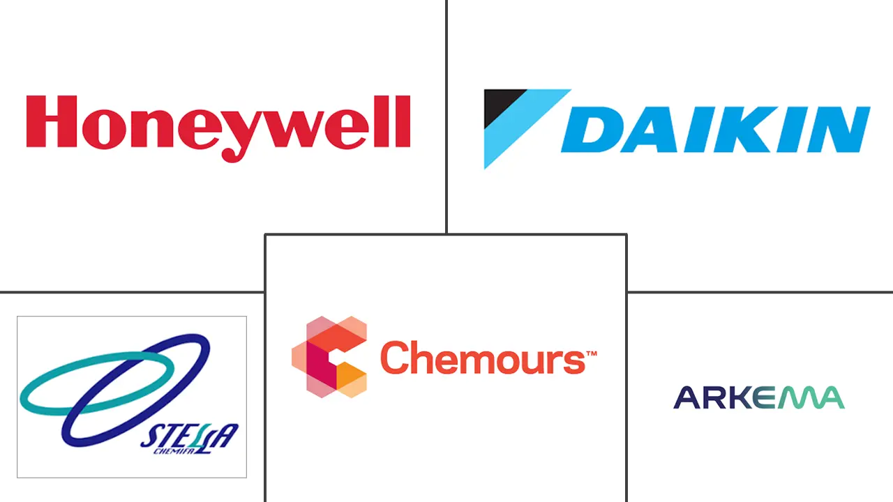 无水氟化氢市场规模及份额